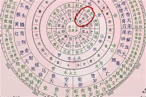 生辰八字算|周易网